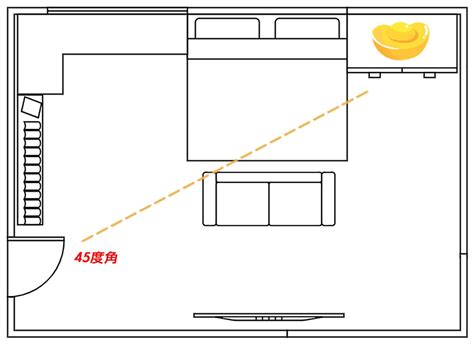 室內財位|房間財位在哪裡？財位布置、禁忌快筆記，7重點輕鬆。